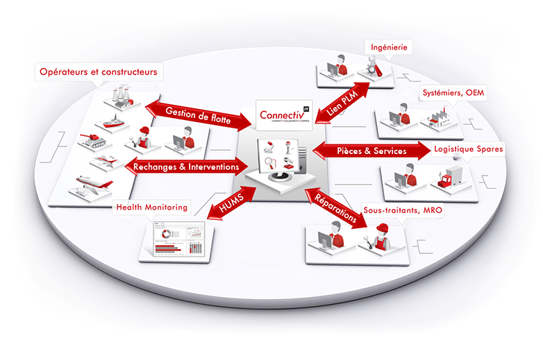 Connectiv-IT